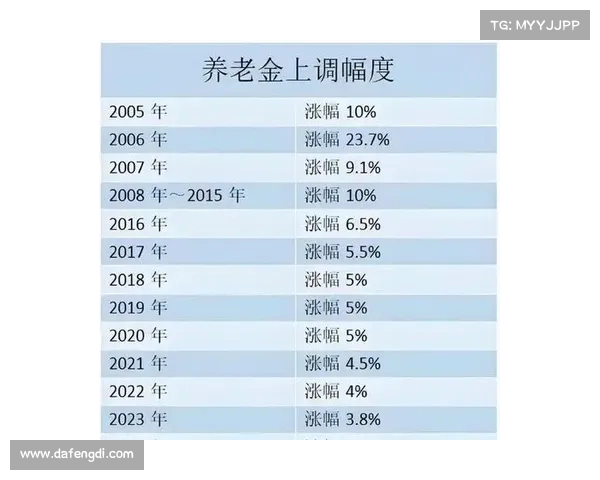 养老金涨幅定为,不同档次养老金调整差异解析(养老金涨幅差距) 养老金涨幅定为,不同档次养老金调整差异解析(养老金涨幅差距)